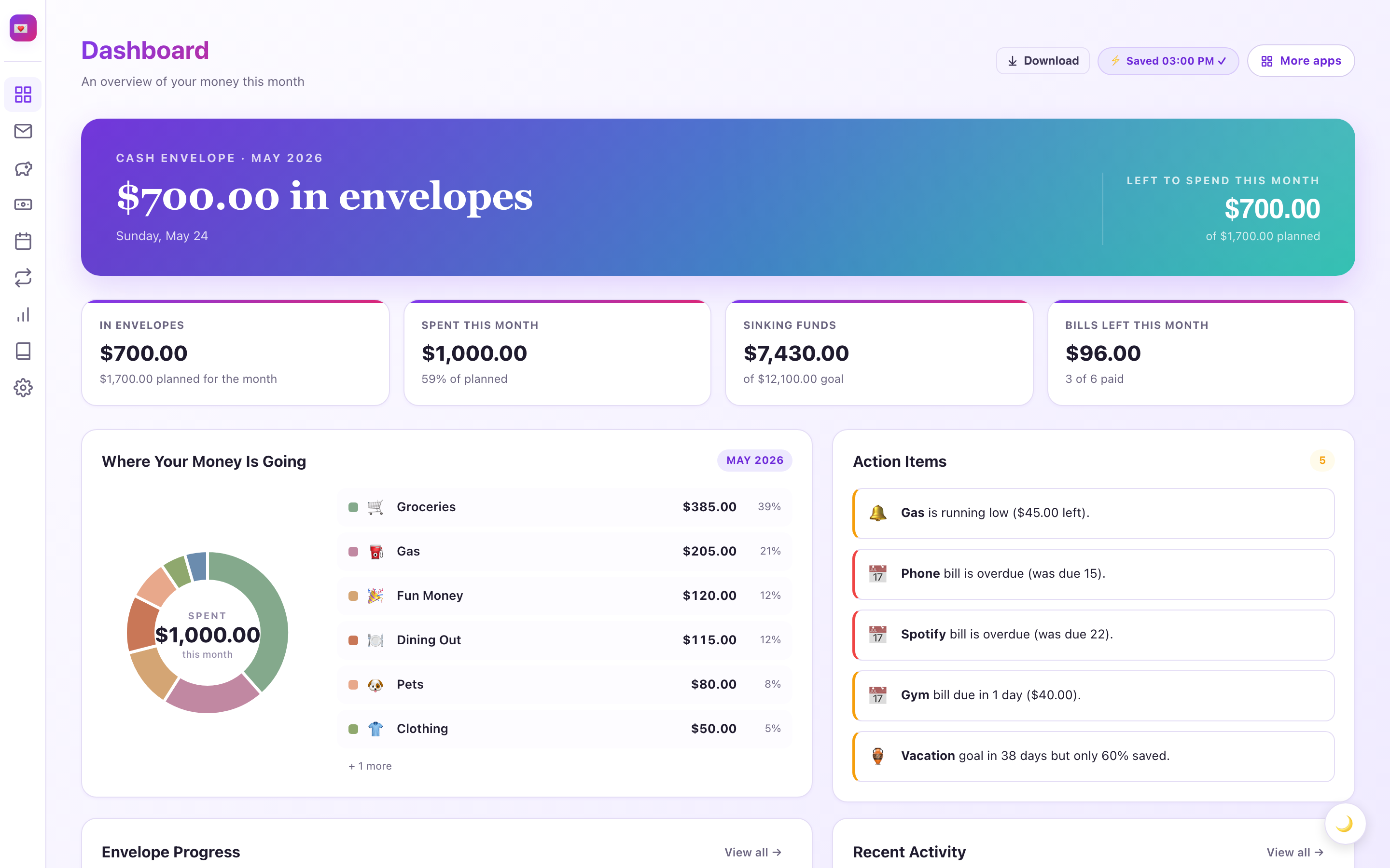 Dashboard tab
