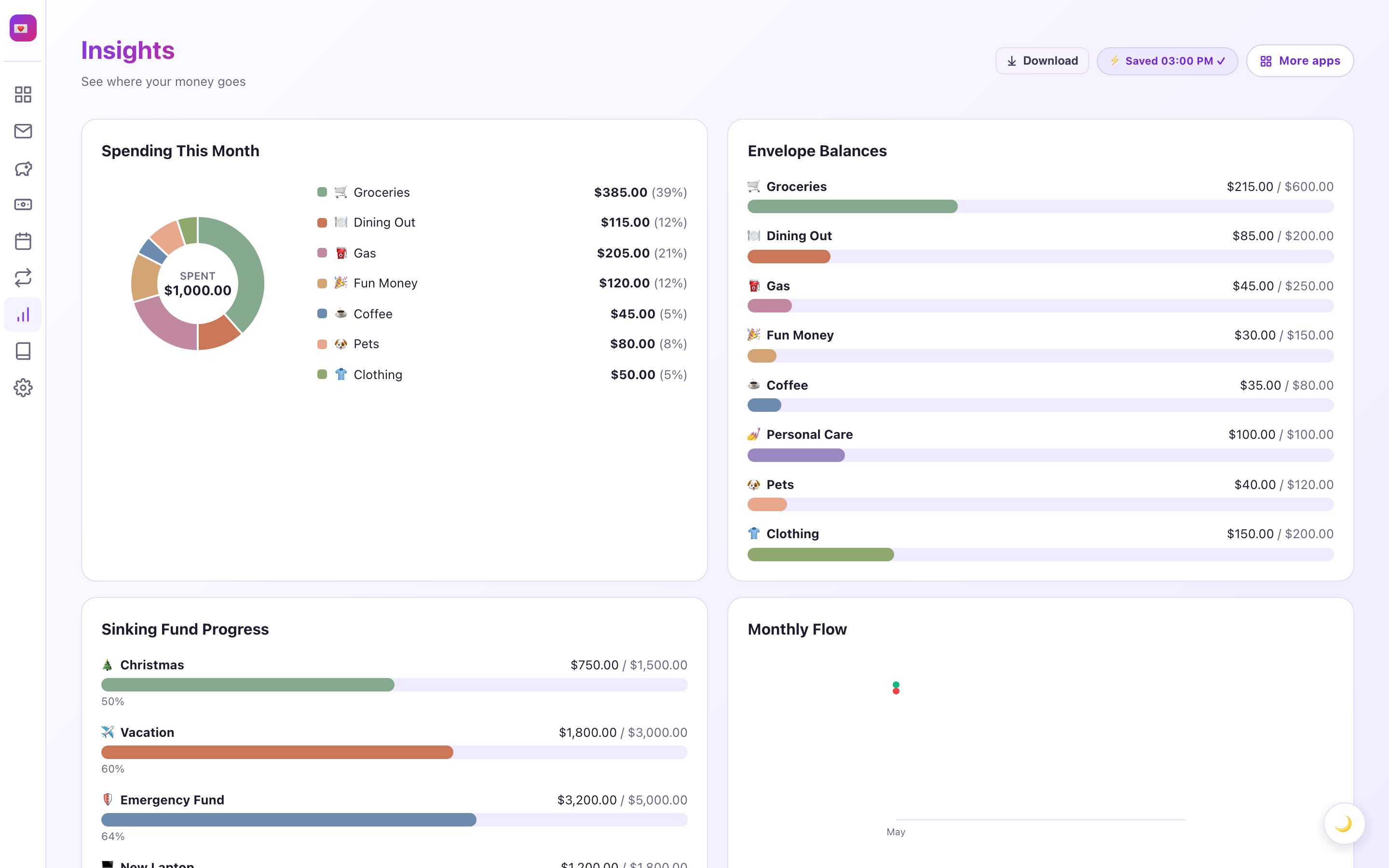 Insights tab