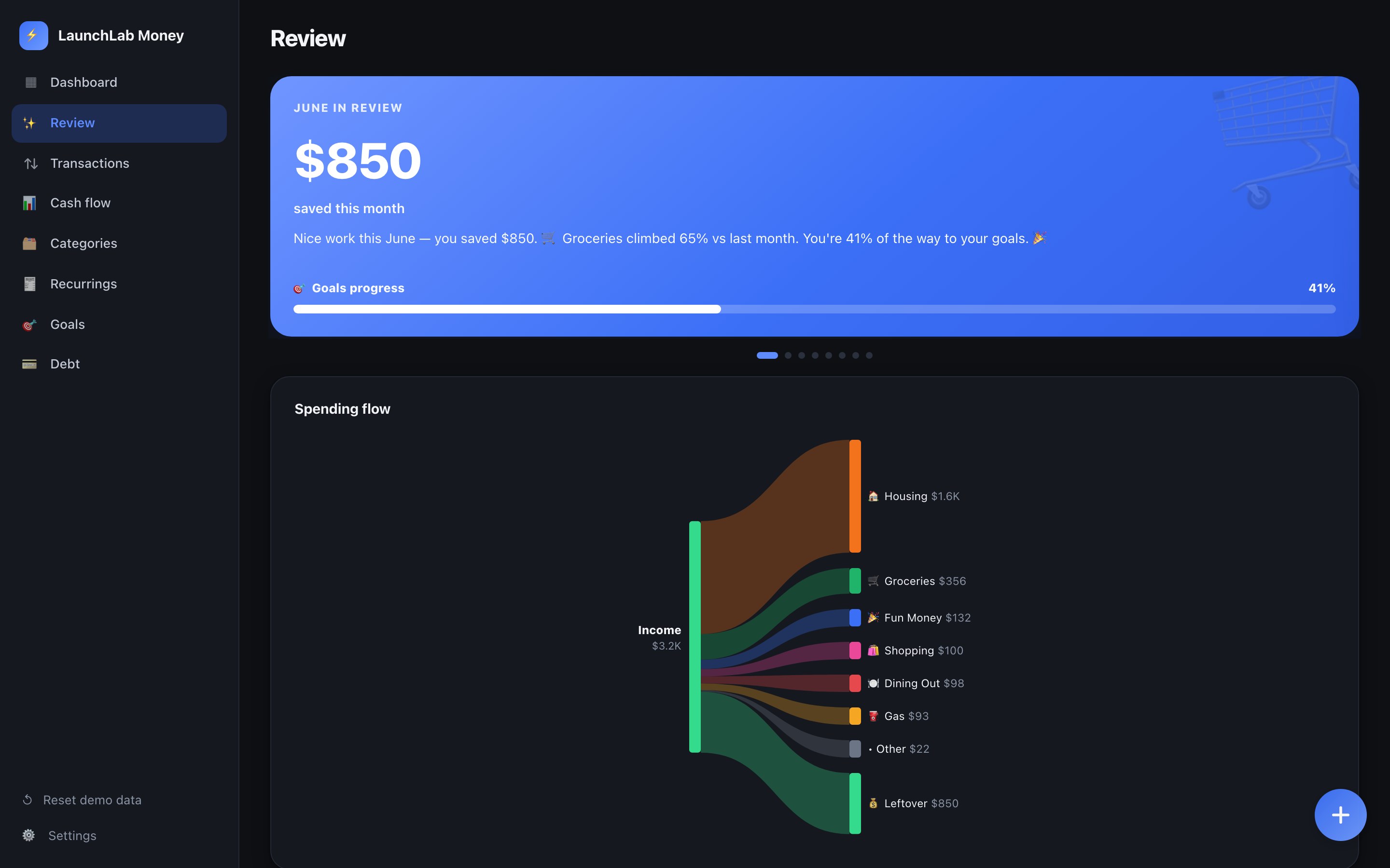 Monthly review on desktop