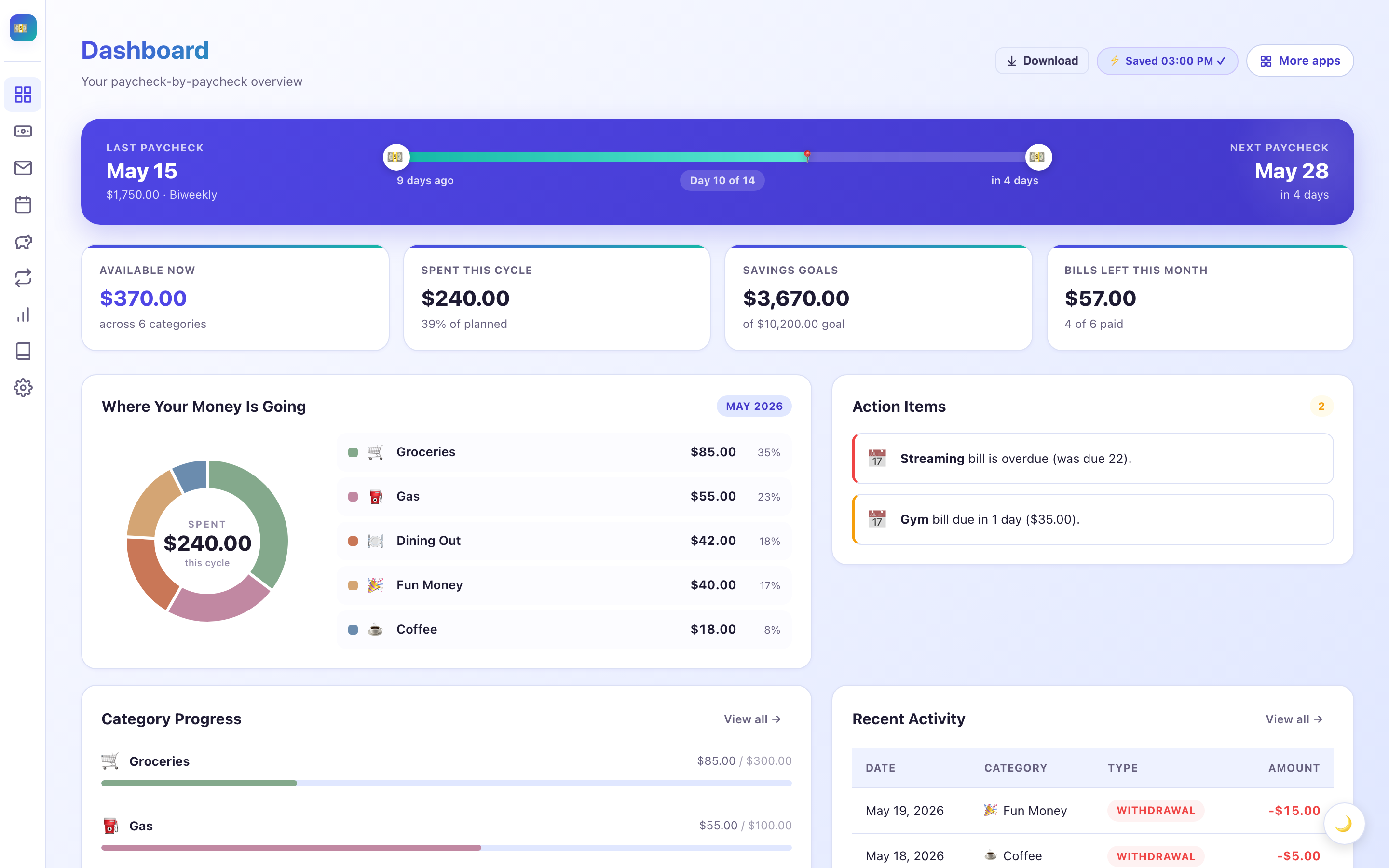 Dashboard tab